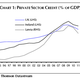 Image for article titled These charts suggest Asia might be heading for a new debt crisis